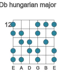 Guitar scale for Db hungarian major in position 12